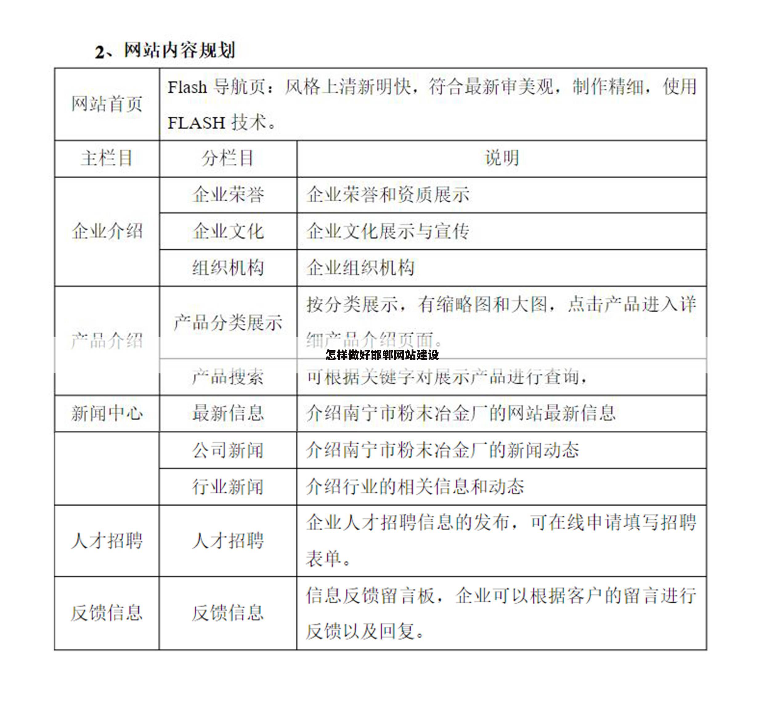 怎样做好邯郸网站建设