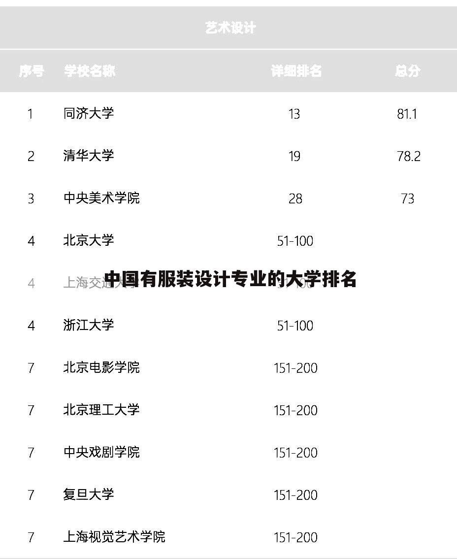 中国有服装设计专业的大学排名