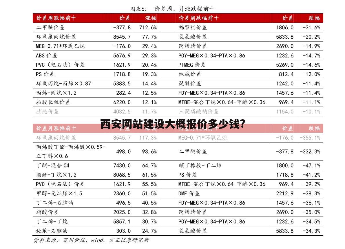 西安网站建设大概报价多少钱?