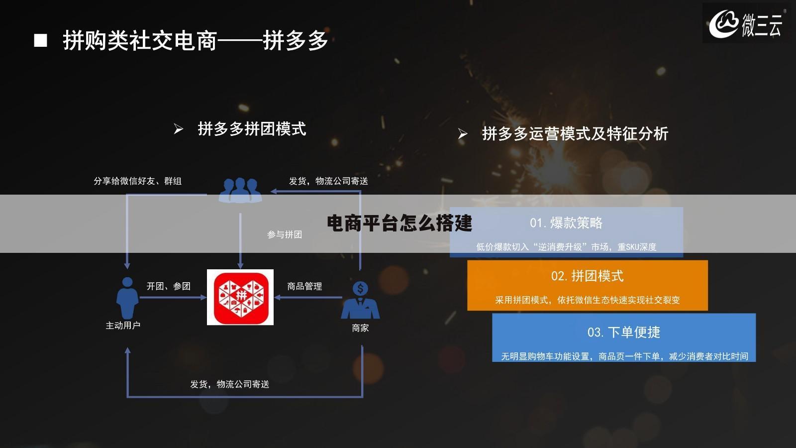 电商平台怎么搭建