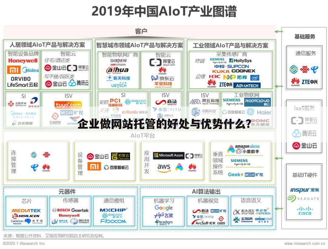 企业做网站托管的好处与优势什么?