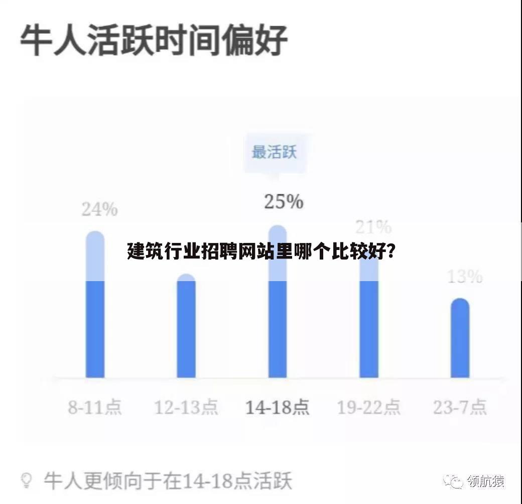 建筑行业招聘网站里哪个比较好?