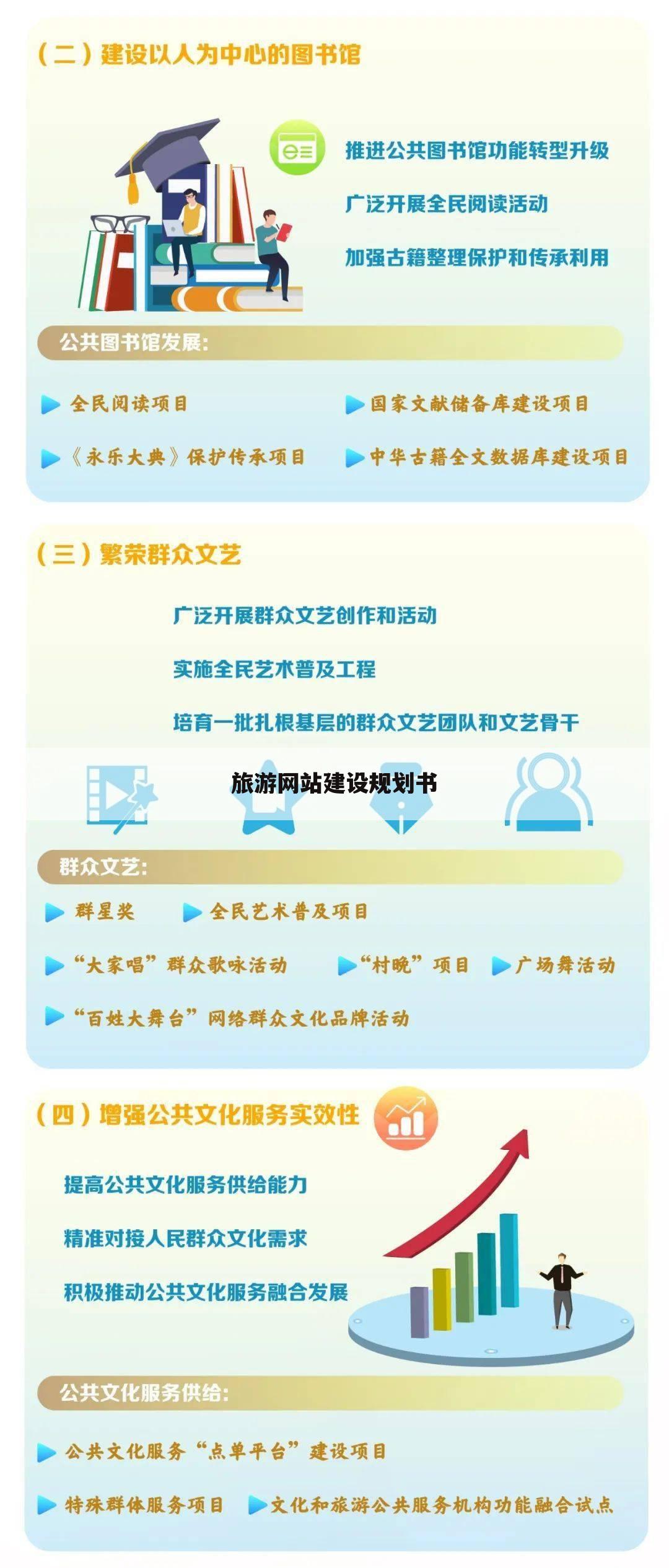 旅游网站建设规划书