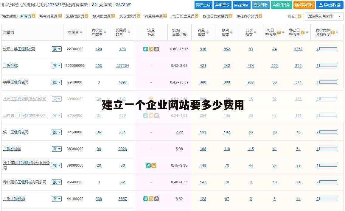建立一个企业网站要多少费用
