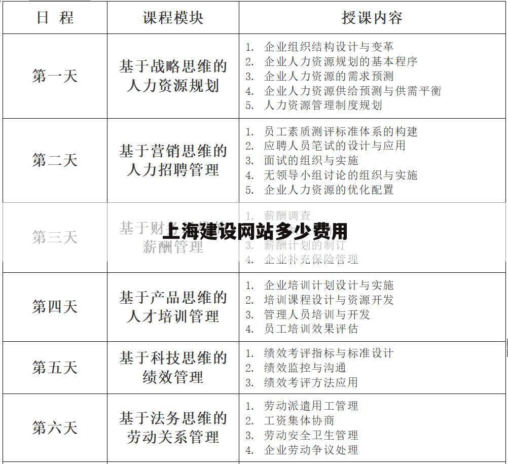 上海建设网站多少费用