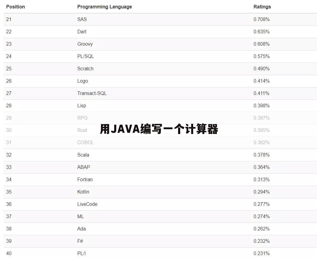 用JAVA编写一个计算器