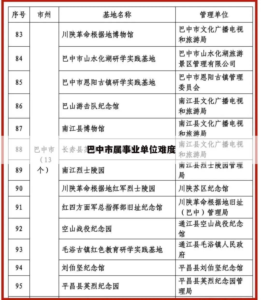 巴中市属事业单位难度