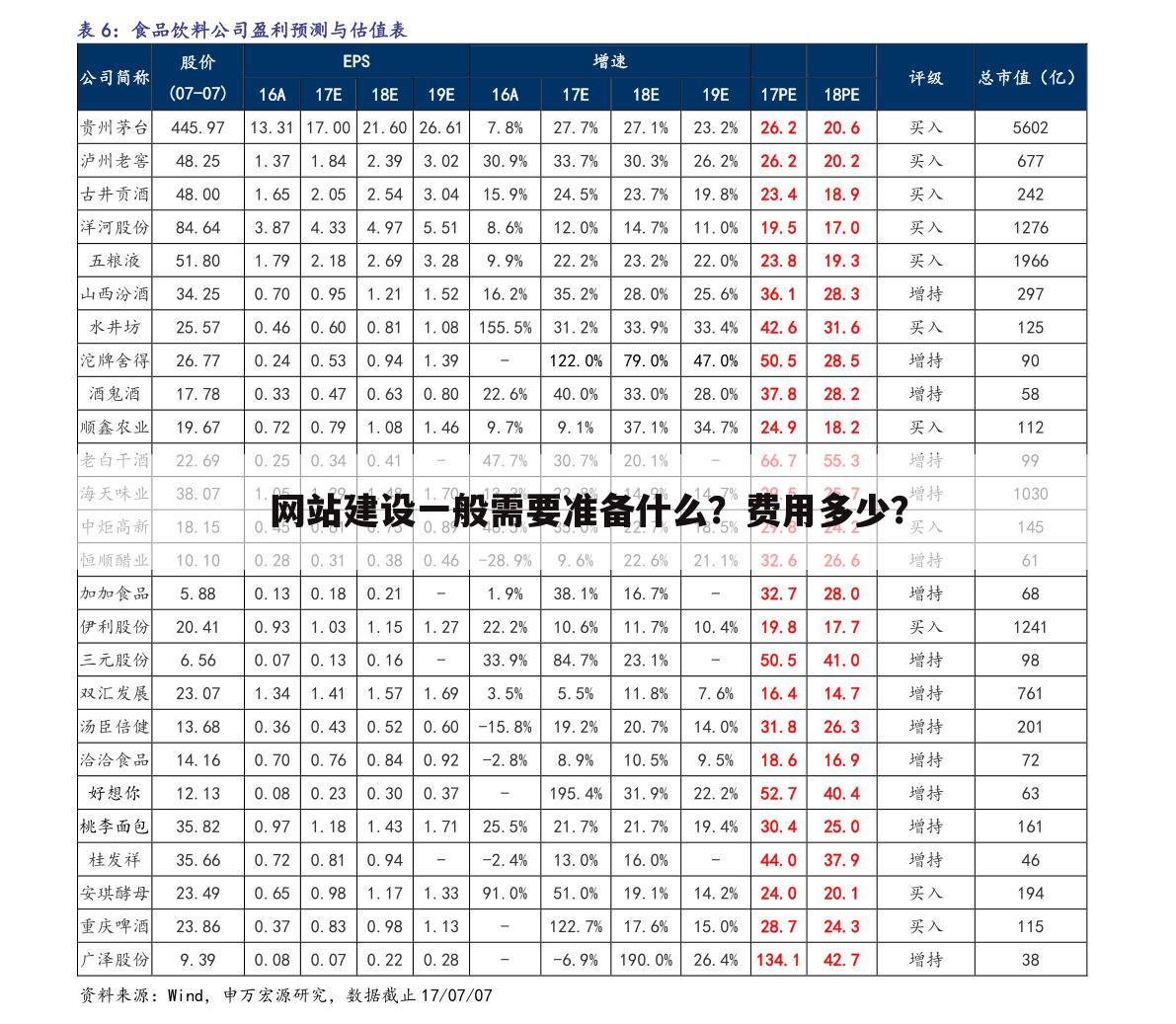 网站建设一般需要准备什么?费用多少?