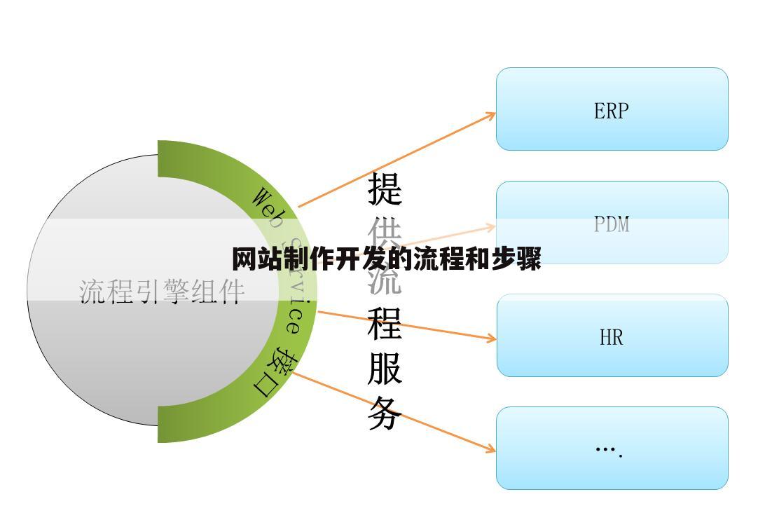 网站制作开发的流程和步骤