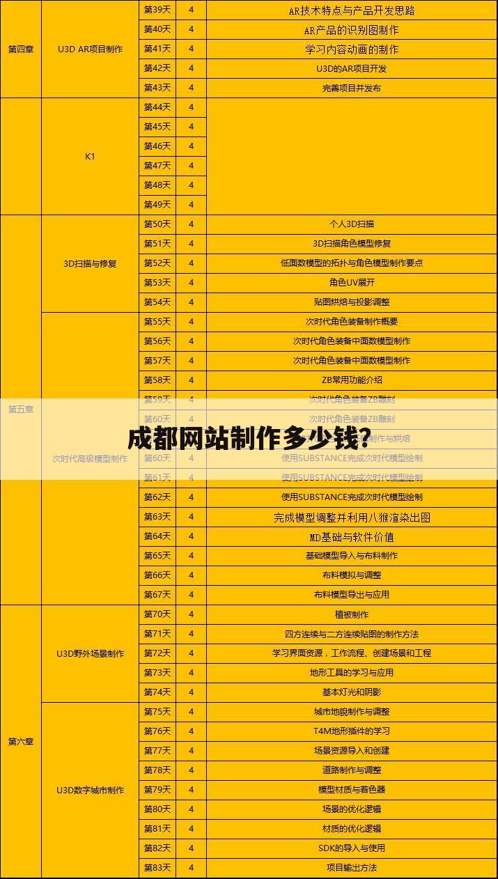 成都网站制作多少钱?
