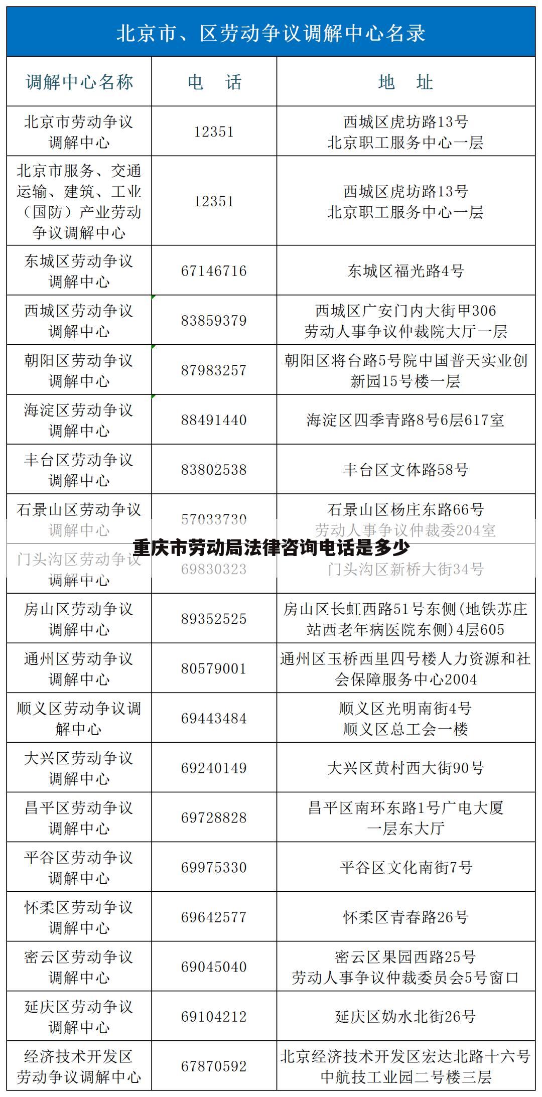 重庆市劳动局法律咨询电话是多少