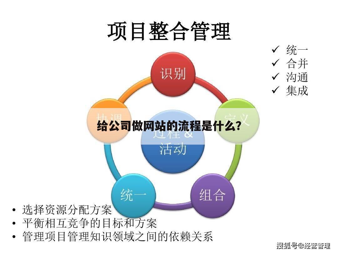 给公司做网站的流程是什么?