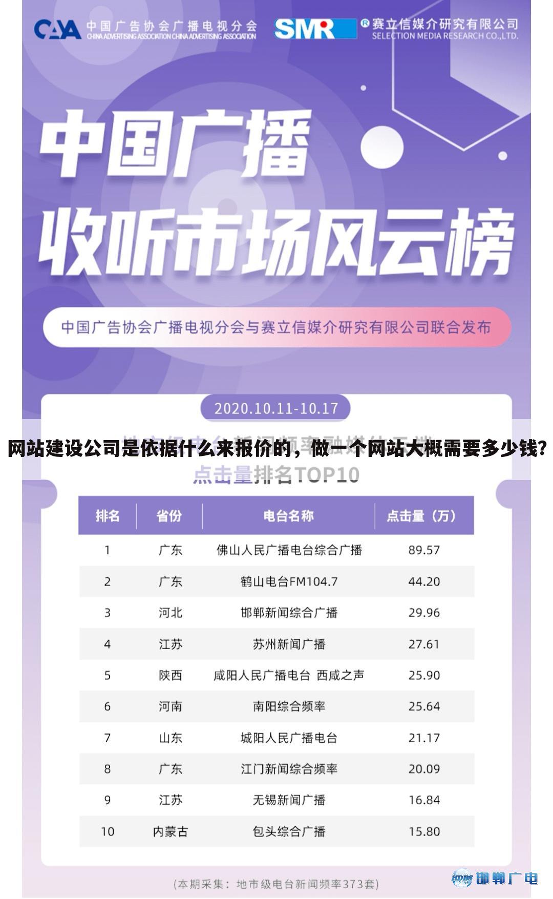 网站建设公司是依据什么来报价的,做一个网站大概需要多少钱?