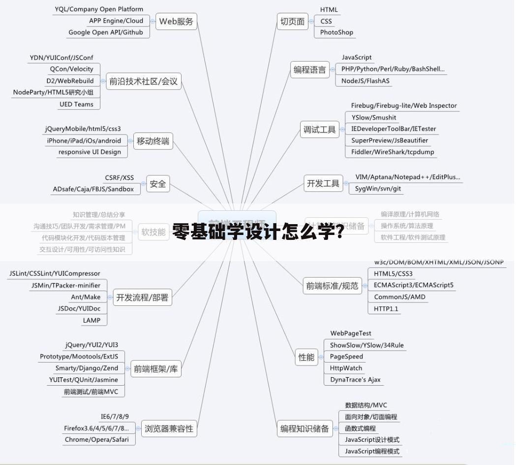 零基础学设计怎么学?