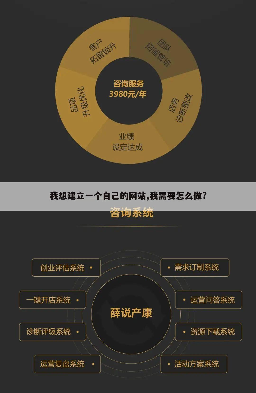 我想建立一个自己的网站,我需要怎么做?