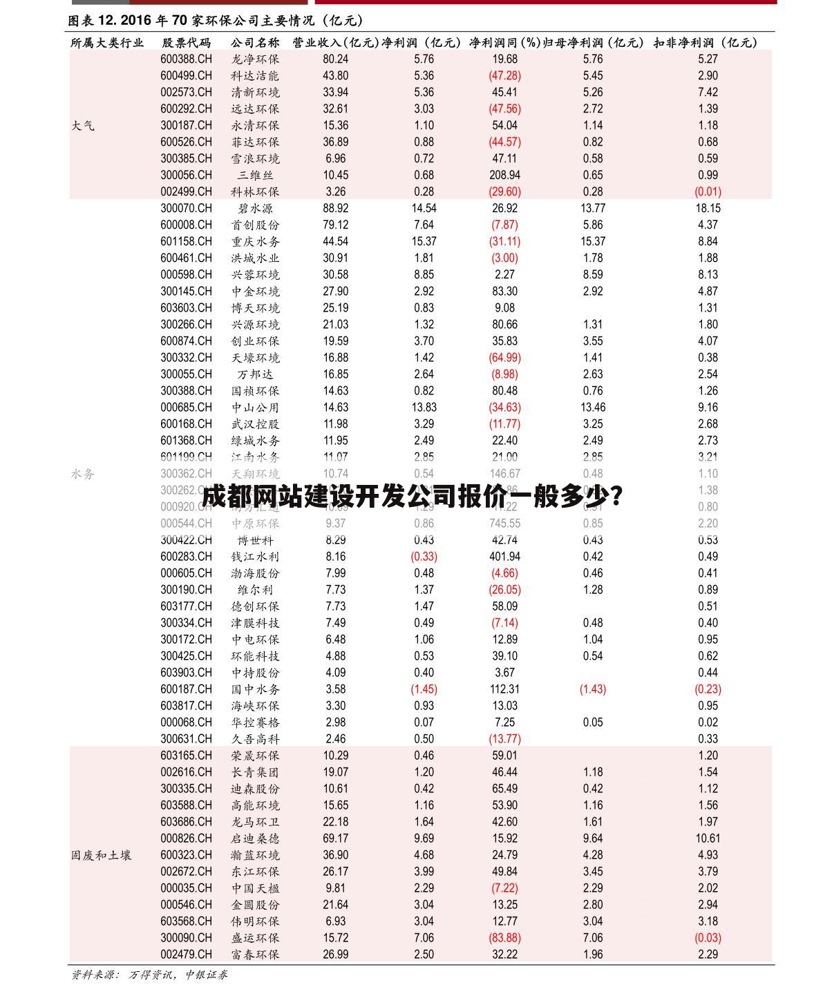 成都网站建设开发公司报价一般多少？