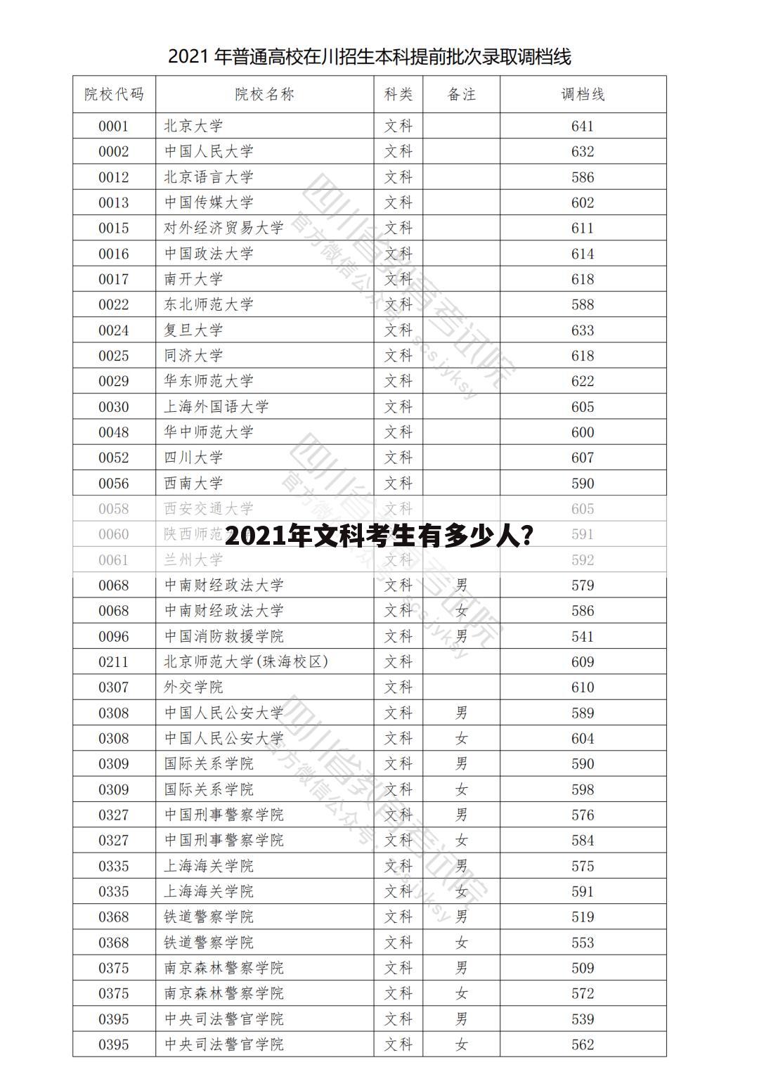 2021年文科考生有多少人？