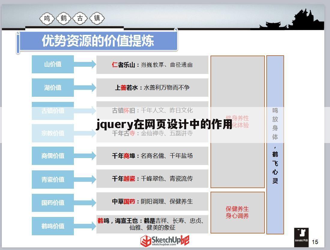 jquery在网页设计中的作用