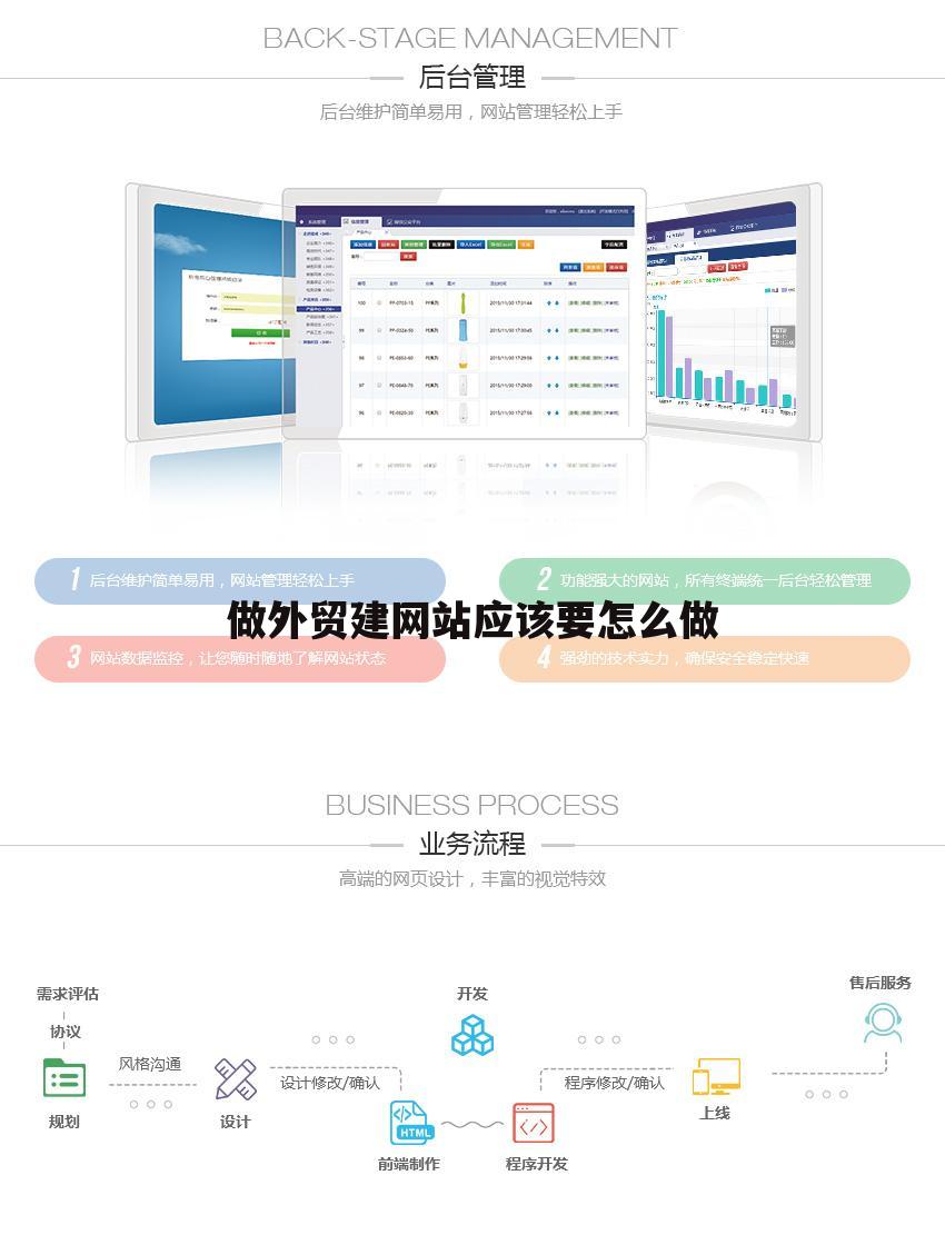 做外贸建网站应该要怎么做