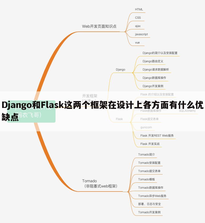 Django和Flask这两个框架在设计上各方面有什么优缺点