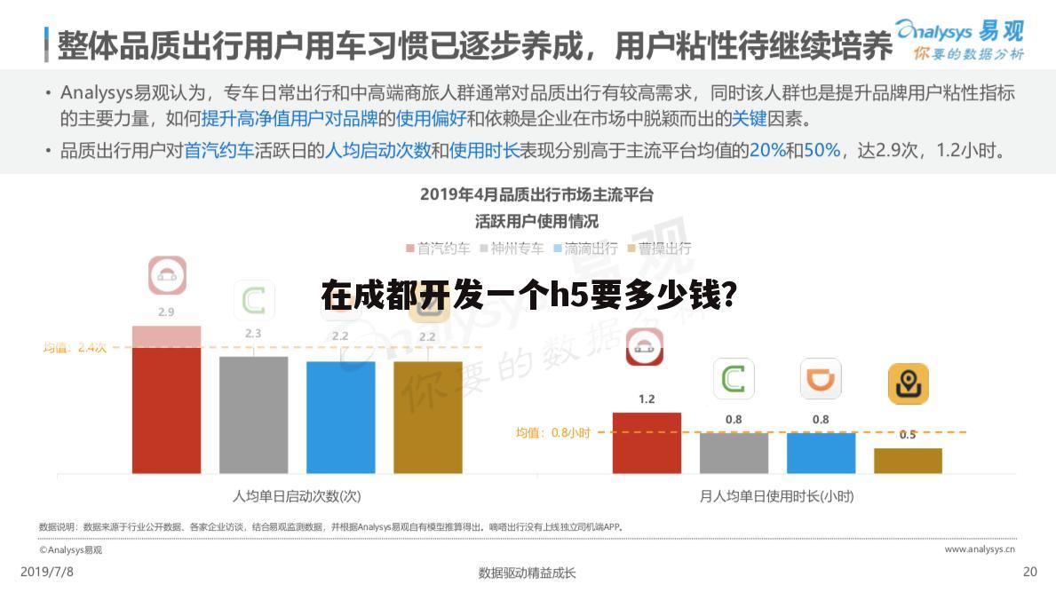 在成都开发一个h5要多少钱?