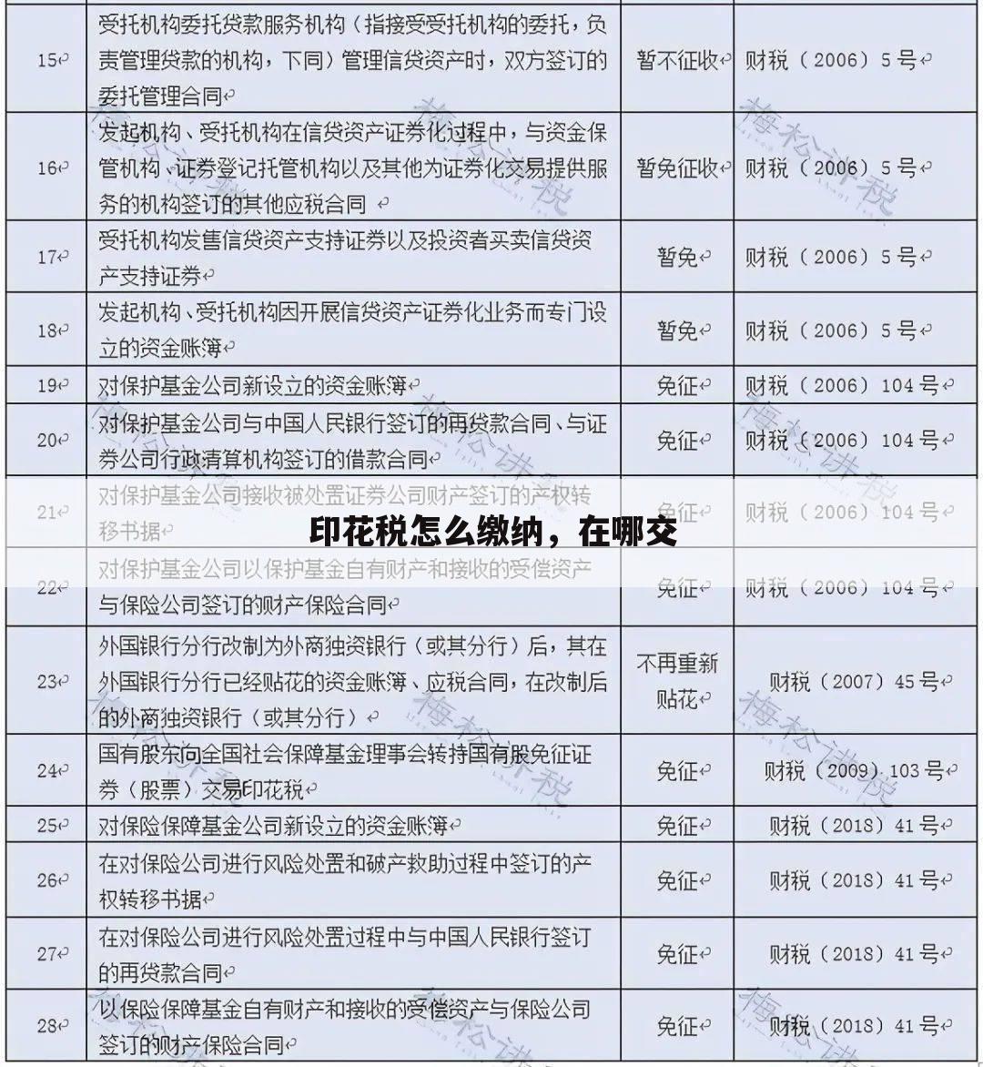 印花税怎么缴纳,在哪交