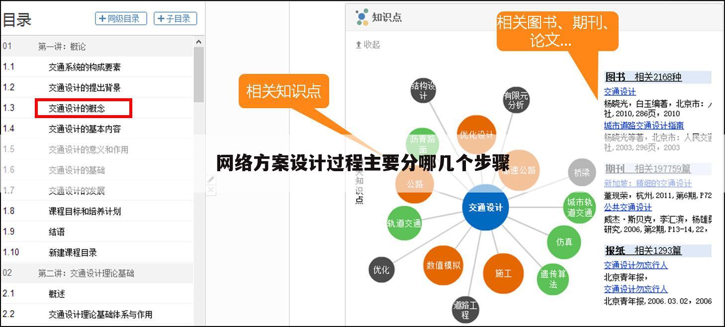网络方案设计过程主要分哪几个步骤