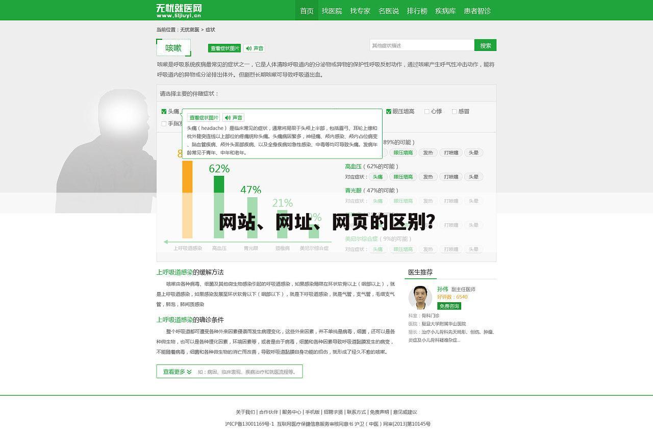 网站、网址、网页的区别？