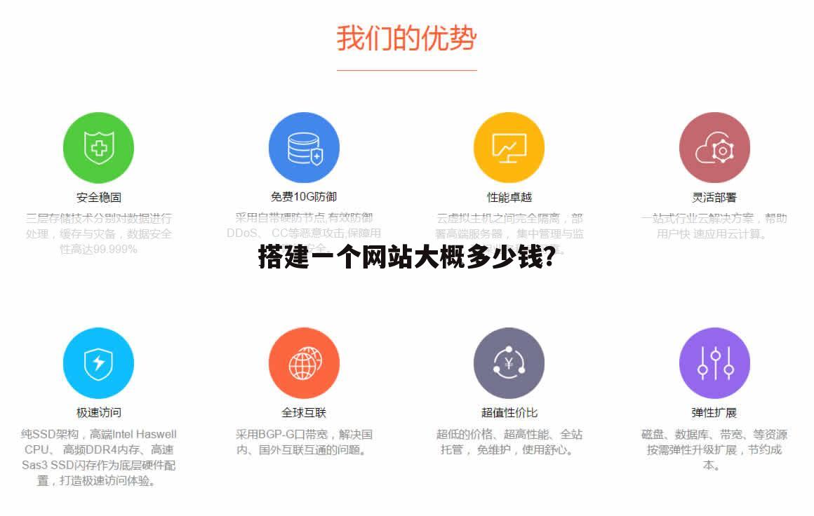 搭建一个网站大概多少钱?