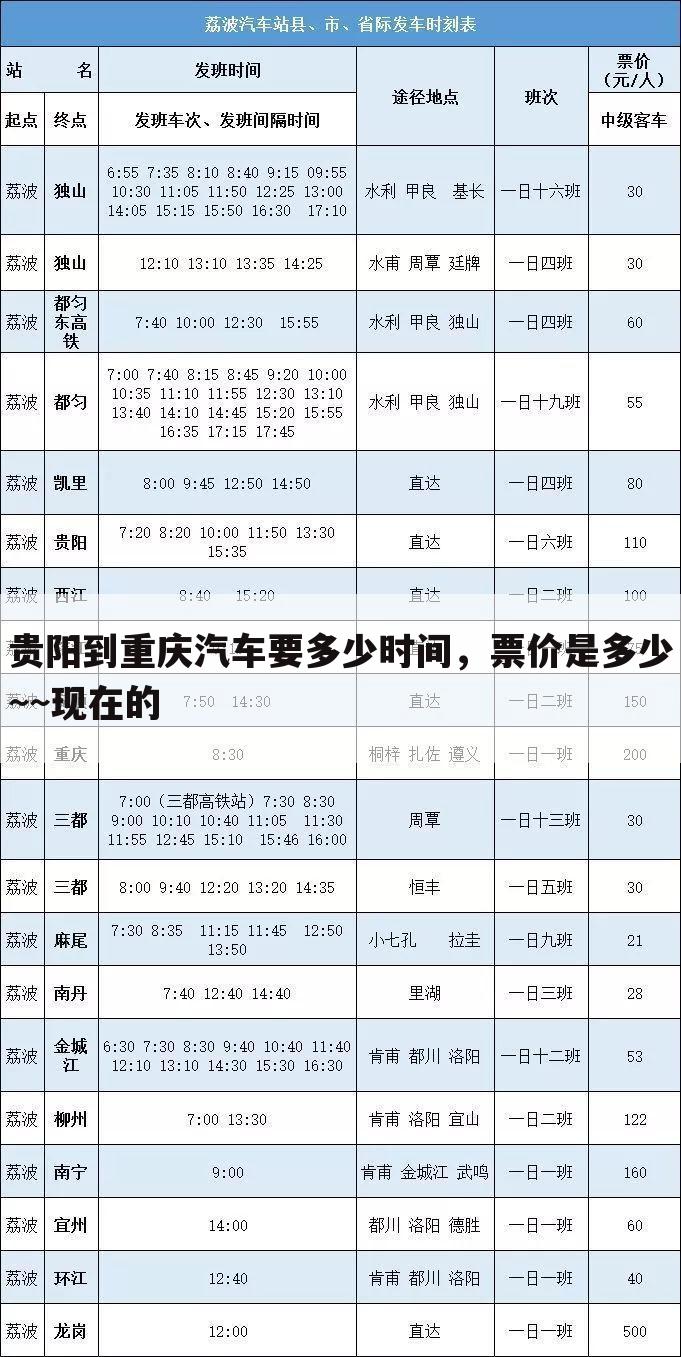 贵阳到重庆汽车要多少时间,票价是多少~~现在的