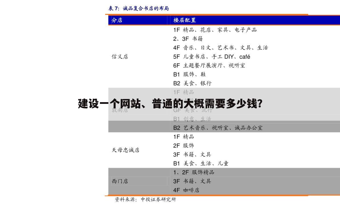 建设一个网站、普通的大概需要多少钱?
