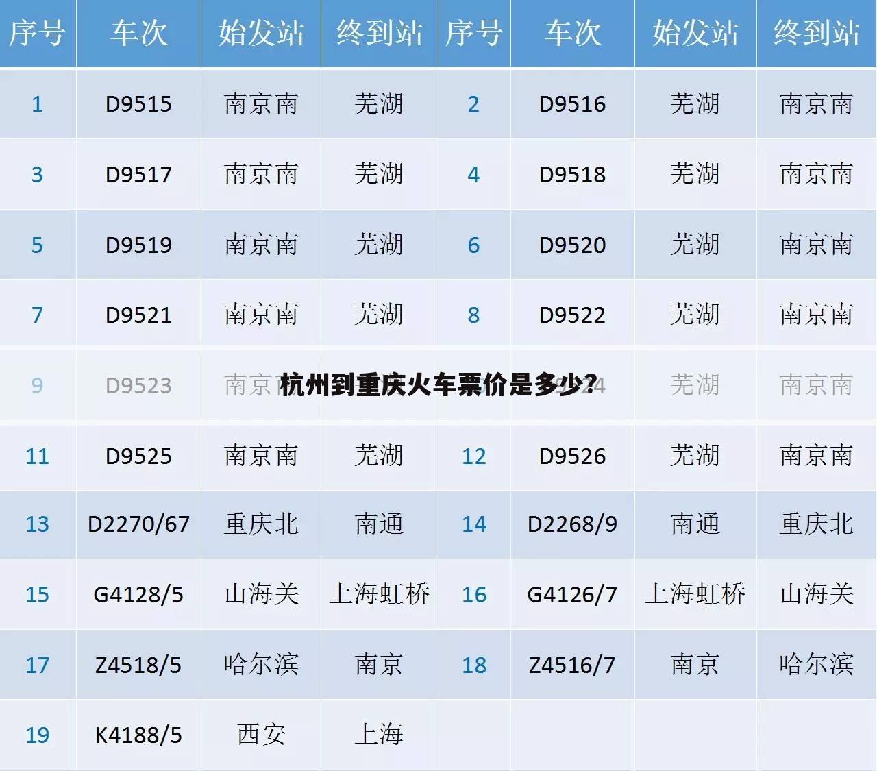 杭州到重庆火车票价是多少?