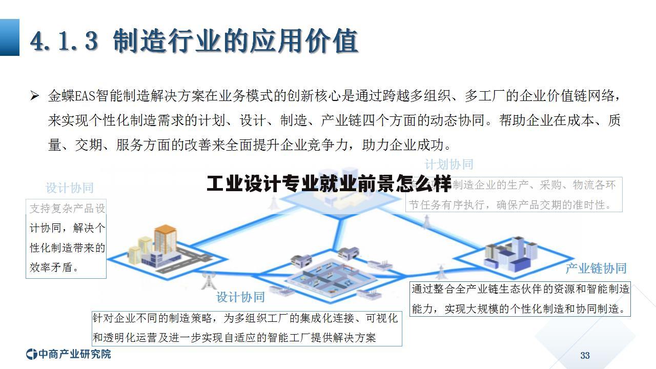 工业设计专业就业前景怎么样