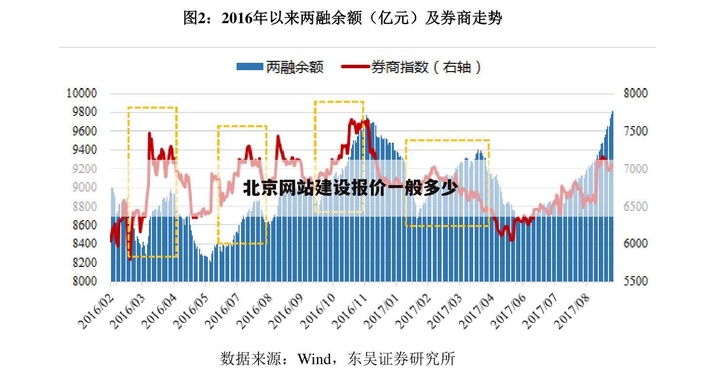 北京网站建设报价一般多少
