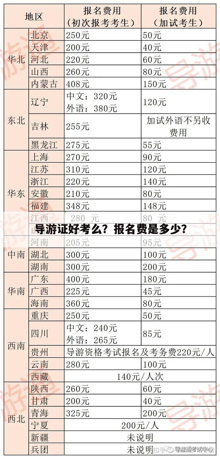 导游证好考么?报名费是多少?