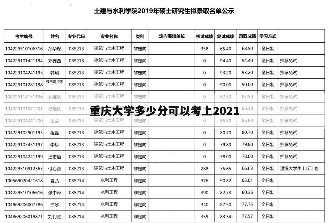 关于重庆考生多少名能上重庆大学的一些信息