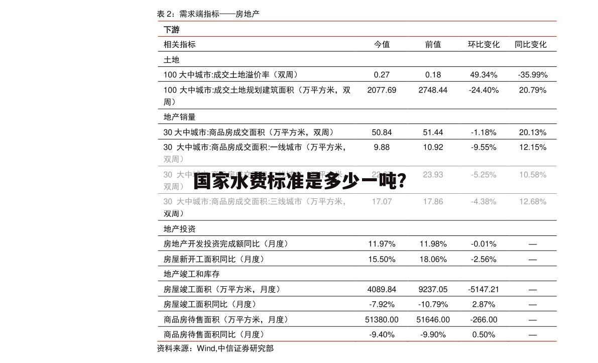 国家水费标准是多少一吨?