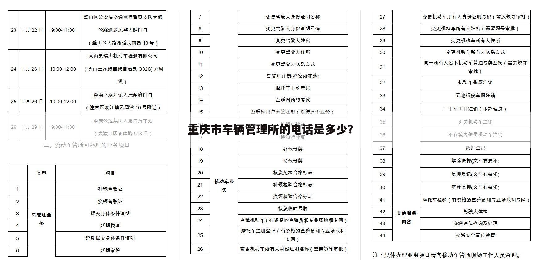 重庆市车辆管理所的电话是多少?