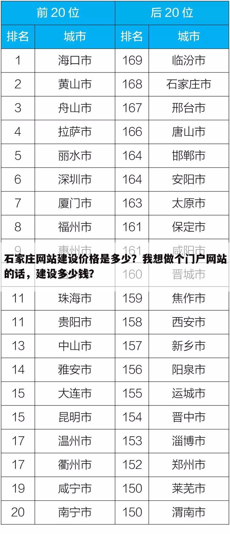 石家庄网站建设价格是多少？我想做个门户网站的话，建设多少钱？