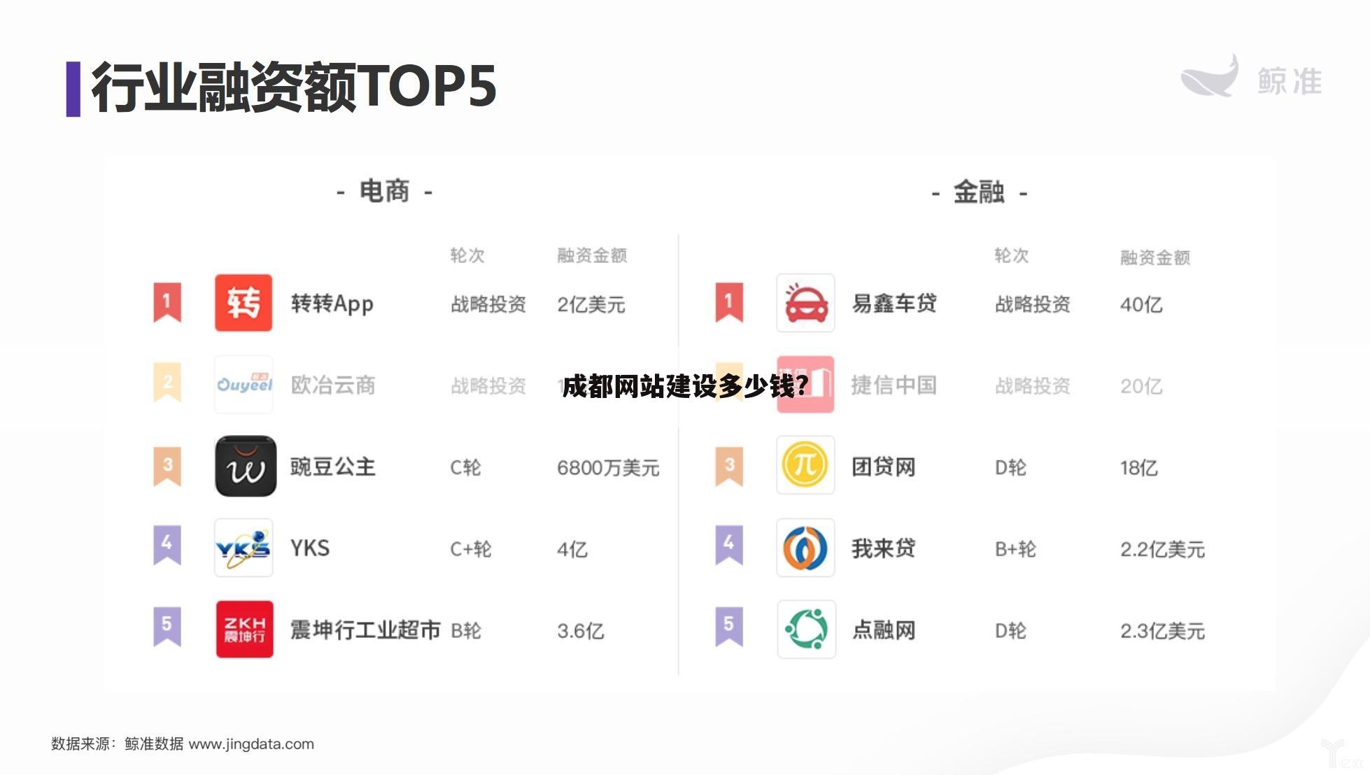 成都网站建设多少钱?