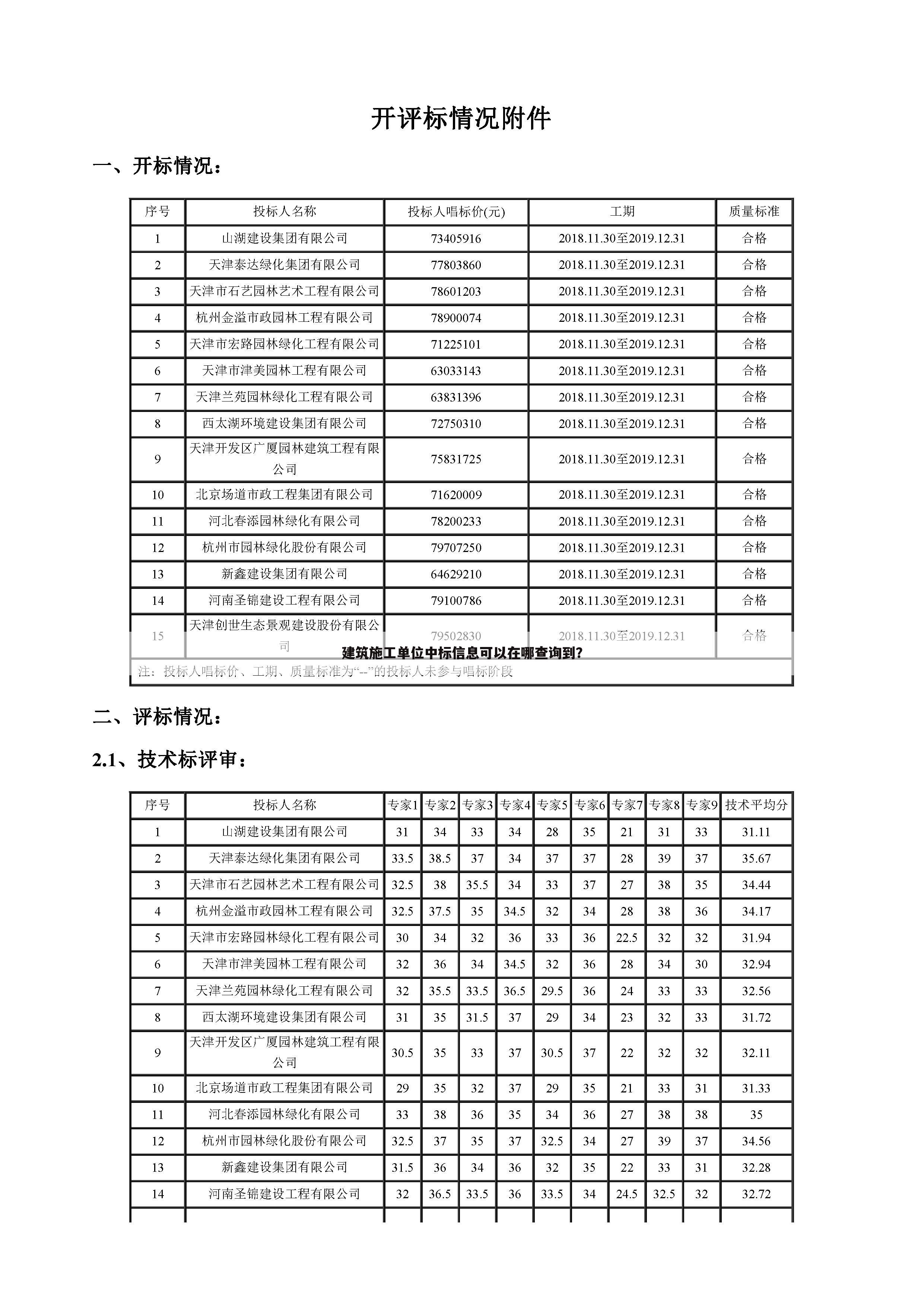 建筑施工单位中标信息可以在哪查询到?