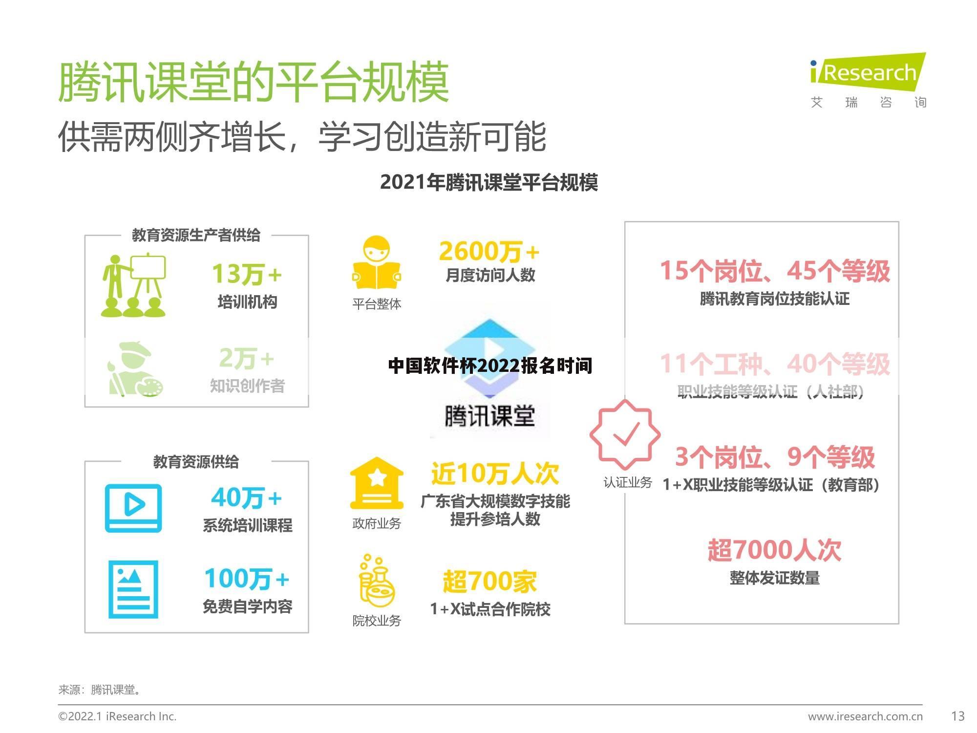 中国软件杯2022报名时间
