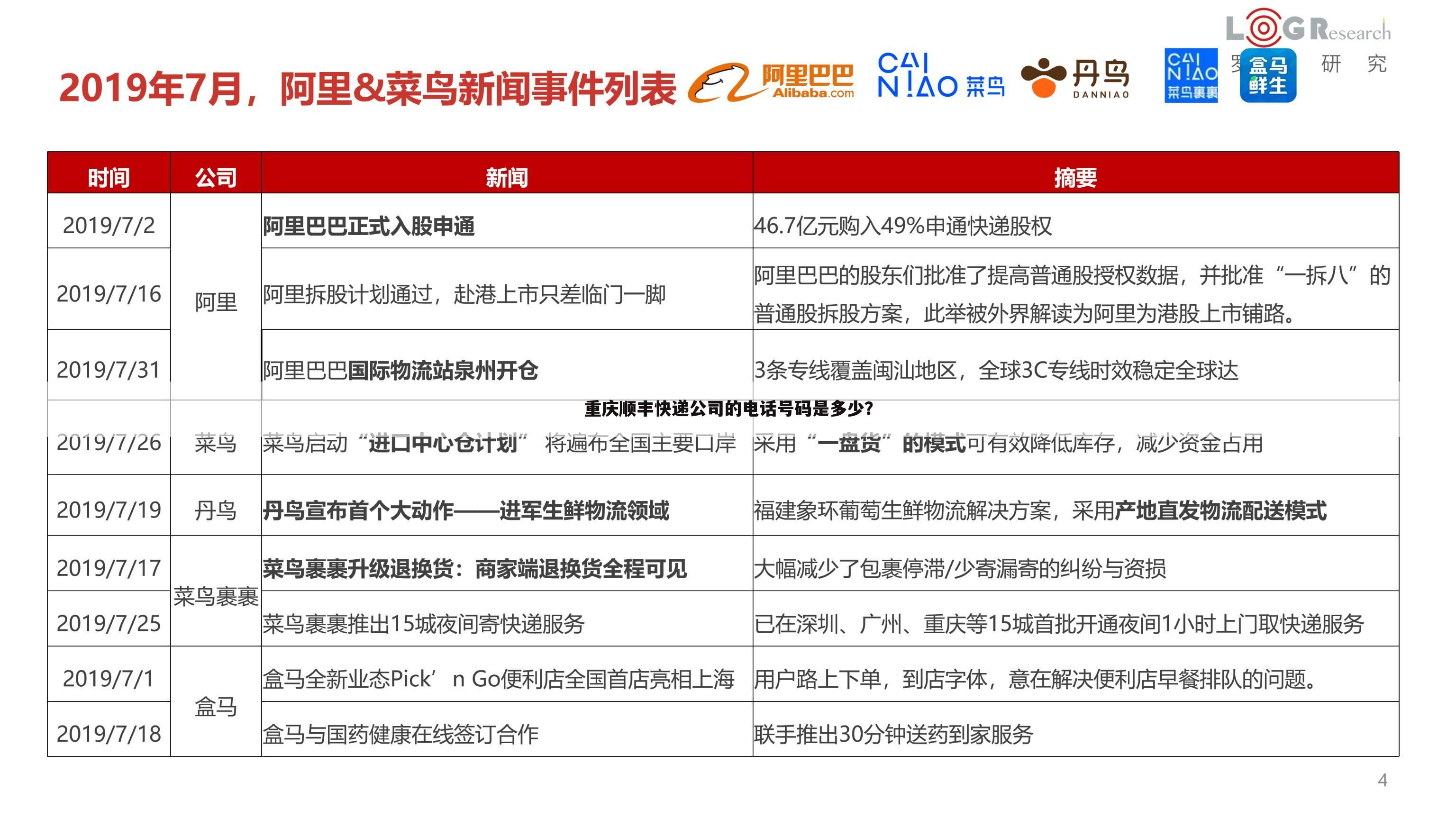 重庆顺丰快递公司的电话号码是多少?