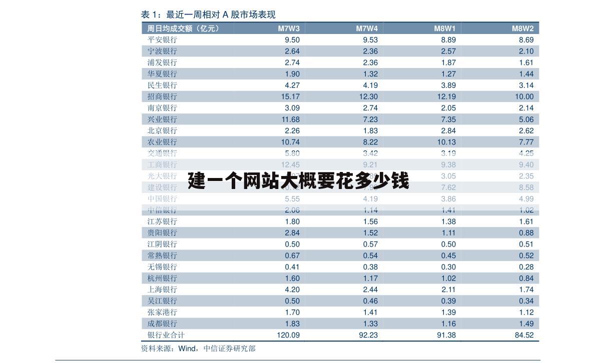 建一个网站大概要花多少钱
