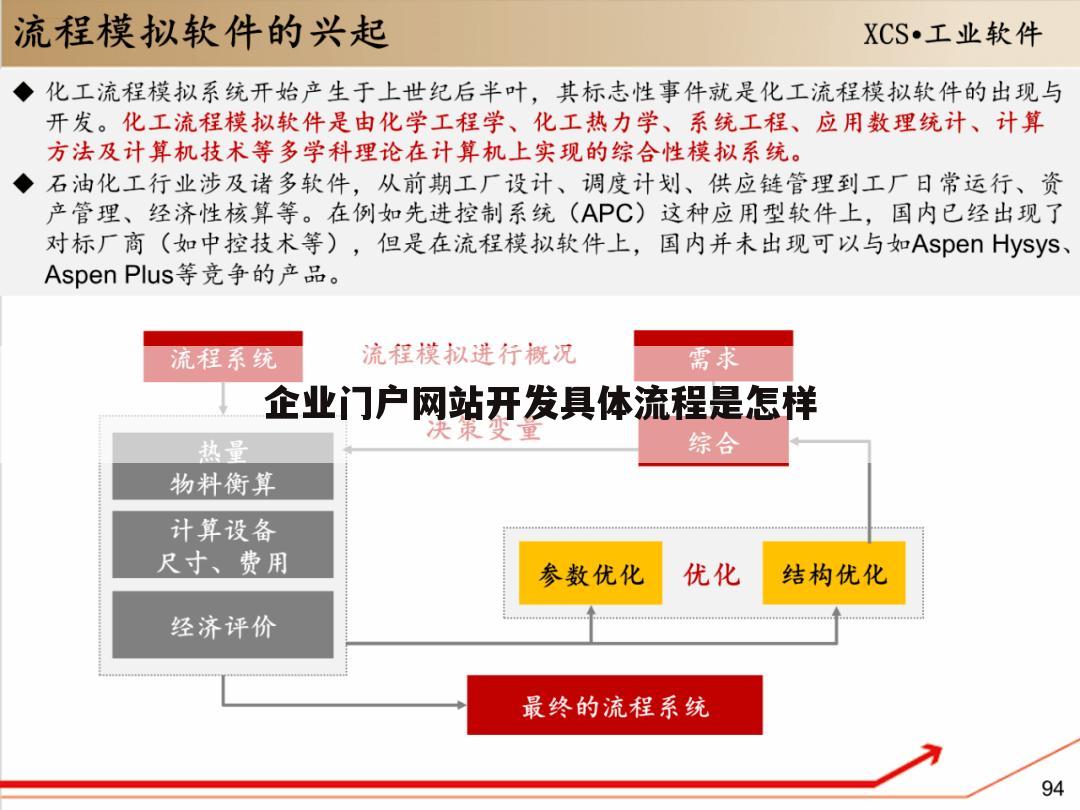 企业门户网站开发具体流程是怎样