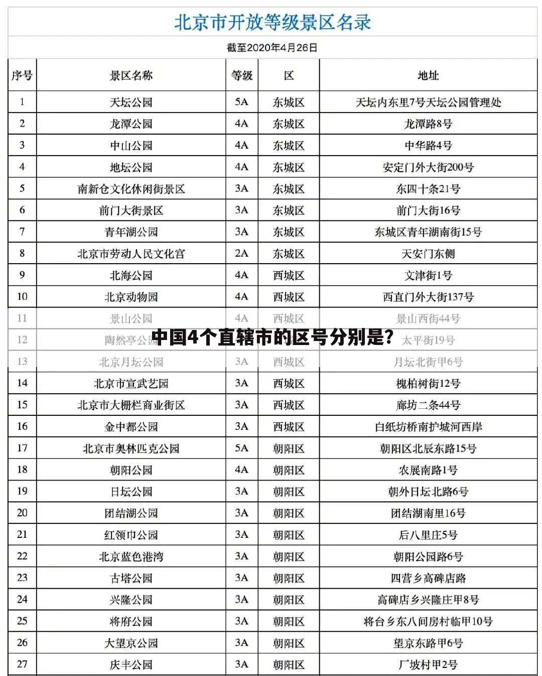 中国4个直辖市的区号分别是?