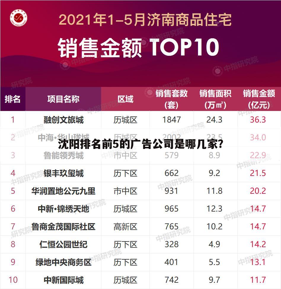 沈阳排名前5的广告公司是哪几家？