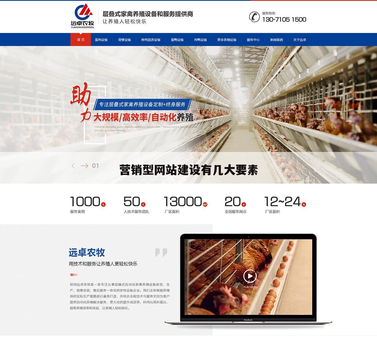 营销型网站建设有几大要素