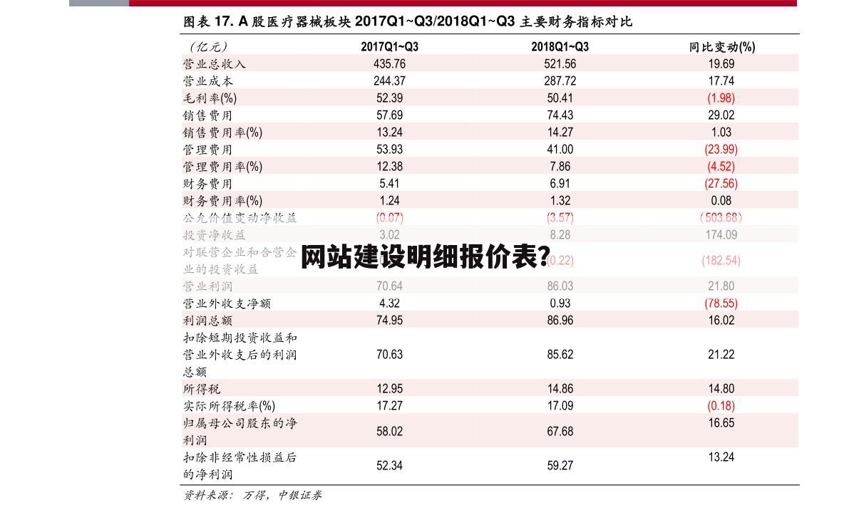 网站建设明细报价表？