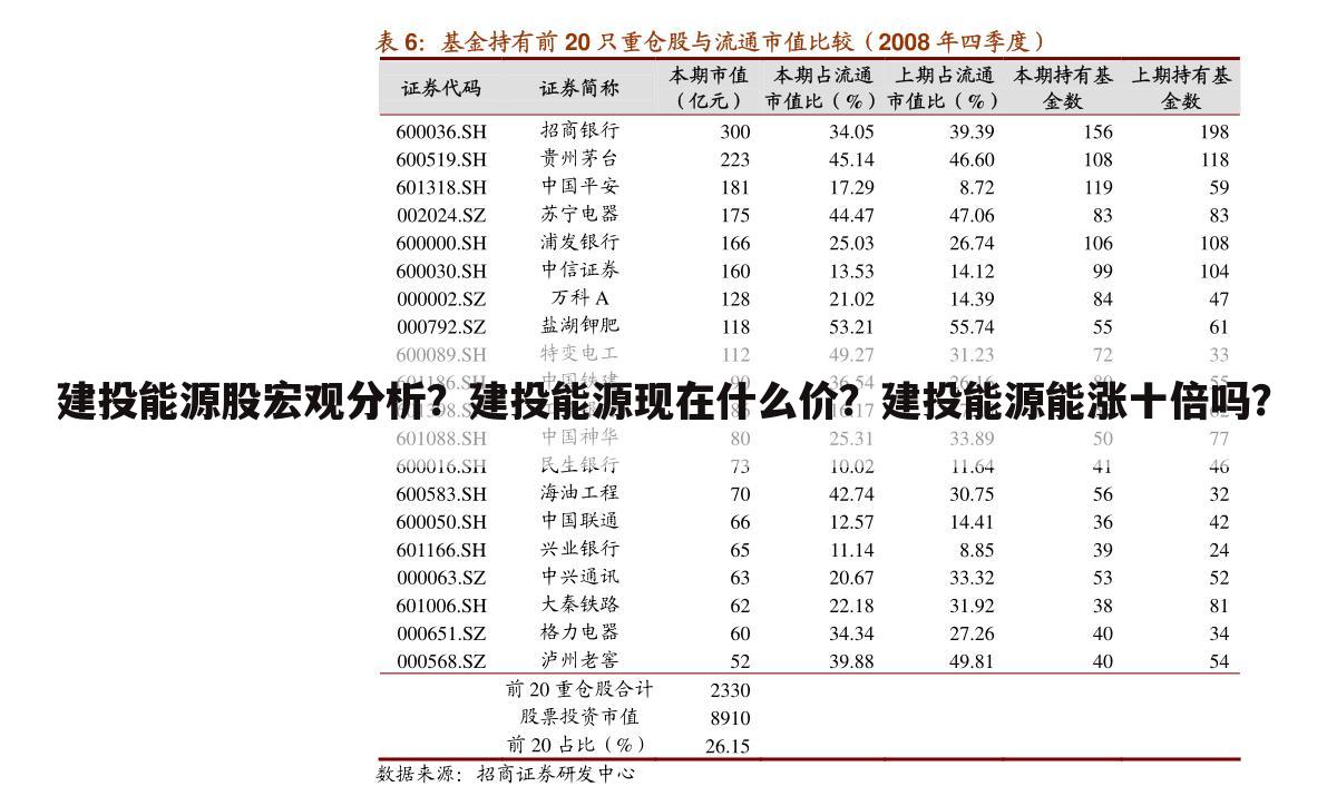 建投能源股宏观分析?建投能源现在什么价?建投能源能涨十倍吗?